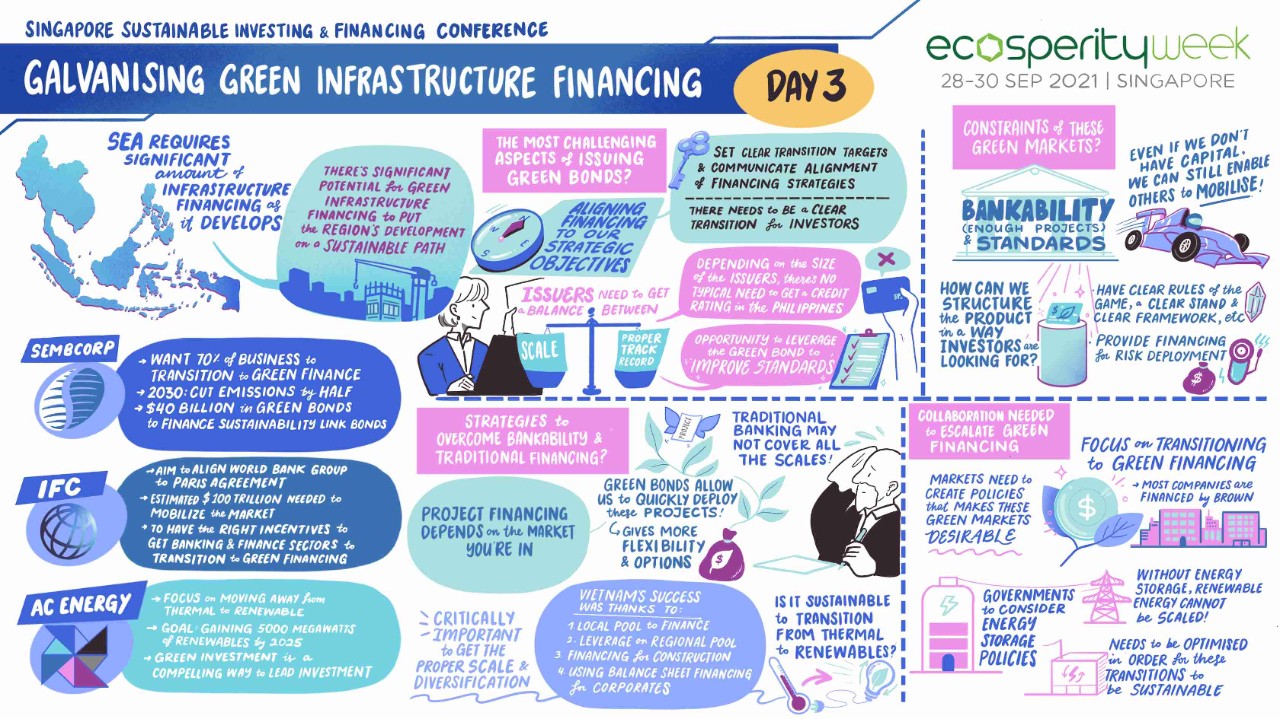Graphical summary of discussions on a panel at SSIFC 2021