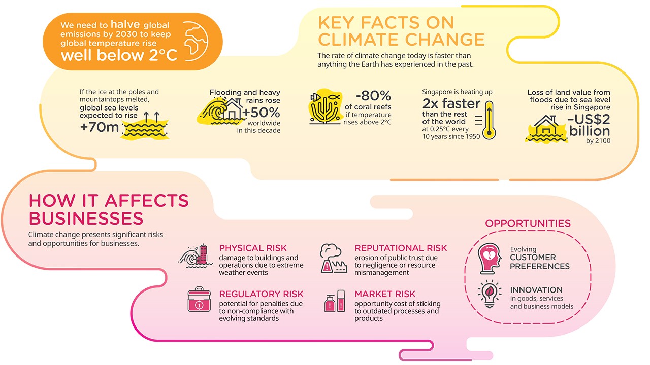 Key Facts on Climate Change
