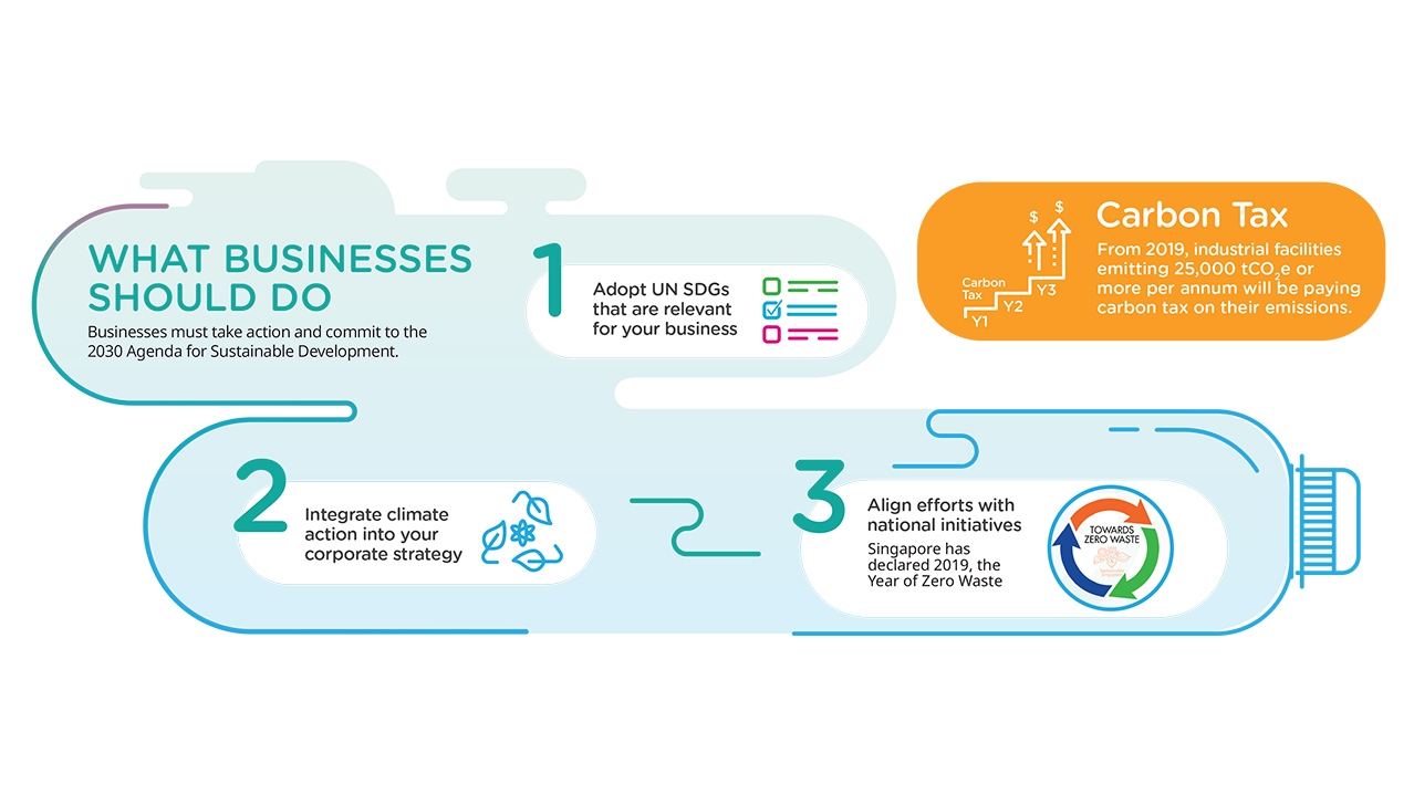 Climate Change - What Businesses Should Do